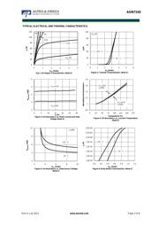 AON7242 datasheet.datasheet_page 3