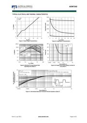 AON7242 datasheet.datasheet_page 4