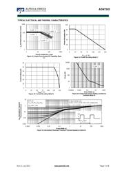 AON7242 datasheet.datasheet_page 5