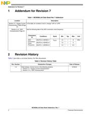 MC9S08LL64CLK datasheet.datasheet_page 3