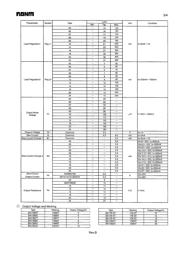 BA17807T datasheet.datasheet_page 3