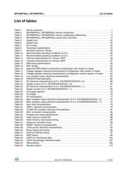 SPC560P50L5BEAAR datasheet.datasheet_page 5