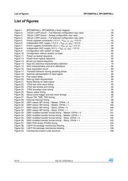 SPC560P50L5BEAAR datasheet.datasheet_page 6