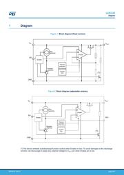 LDK220U33R datasheet.datasheet_page 2