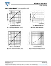 IRFBC30PBF datasheet.datasheet_page 3