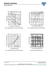 IRFBC30PBF datasheet.datasheet_page 4