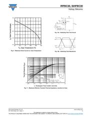 IRFBC30PBF datasheet.datasheet_page 5