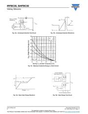 IRFBC30PBF datasheet.datasheet_page 6