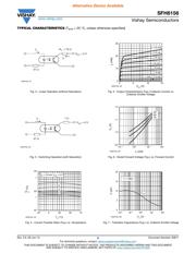 SFH6156-3 datasheet.datasheet_page 5