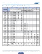 C0805C153K5HACAUTO datasheet.datasheet_page 4