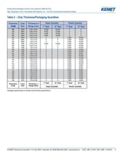 C0805C222K5HAC7800 datasheet.datasheet_page 5