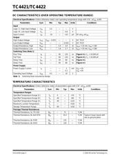 TC4422VPA datasheet.datasheet_page 4