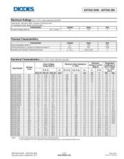 BZT52C33S-7-F 数据规格书 2