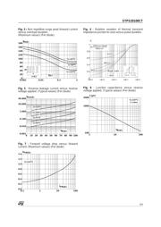 STPS20100CT datasheet.datasheet_page 3