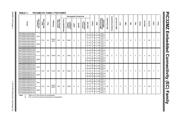 PIC32MZ2048ECG100-E/PF datasheet.datasheet_page 2