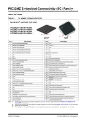 PIC32MZ2048ECG100-E/PF datasheet.datasheet_page 4