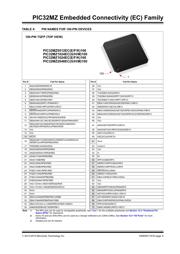 PIC32MZ2048ECG100-E/PF datasheet.datasheet_page 5