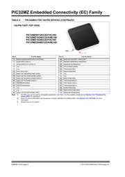 PIC32MZ2048ECG100-E/PF datasheet.datasheet_page 6