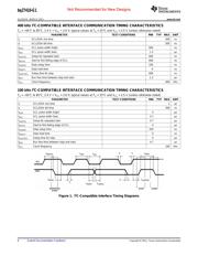 BQ27410DRZR-G1 datasheet.datasheet_page 6