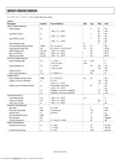 AD8594ARU-REEL datasheet.datasheet_page 4