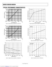 AD8594ARU-REEL datasheet.datasheet_page 6