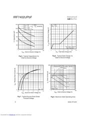 IRF7402UPBF datasheet.datasheet_page 4