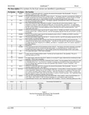 MICRF022BM datasheet.datasheet_page 3