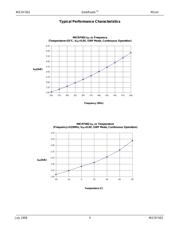 MICRF022BM datasheet.datasheet_page 6