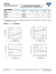 HCNW3120 数据规格书 6
