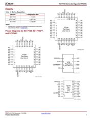 XC17V16PC44I 数据规格书 5
