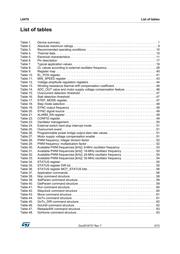 L6470PDTR datasheet.datasheet_page 5