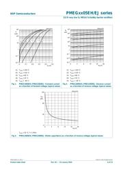 PMEG2005EJ datasheet.datasheet_page 6