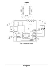 NCP5623 datasheet.datasheet_page 2