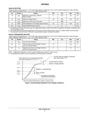 NCP5623 datasheet.datasheet_page 5