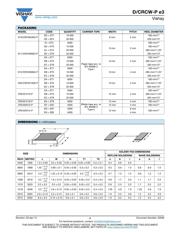 CRCW040216K9DHEEP datasheet.datasheet_page 3