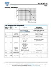 CRCW040216K9DHEEP datasheet.datasheet_page 4