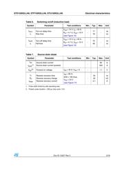 STD150N3LLH6 datasheet.datasheet_page 5