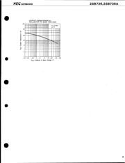 2SB736A datasheet.datasheet_page 3