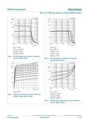 PBHV9560ZX datasheet.datasheet_page 6