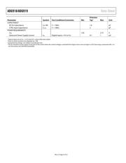 ADG919BRM-REEL7 datasheet.datasheet_page 4