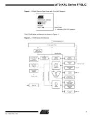 AT94K10AL-25DQC datasheet.datasheet_page 3