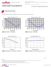 GRM155R71E223KA61J datasheet.datasheet_page 3