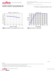 GRM155R71E223KA61J datasheet.datasheet_page 4