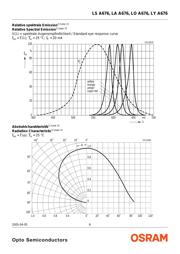 LS A676-P2R1-1 datasheet.datasheet_page 6