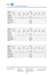 CPF0201D100RE1 datasheet.datasheet_page 3