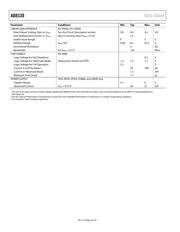 AD8330-EVALZ datasheet.datasheet_page 4