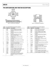 AD8330ACPZ-R2 datasheet.datasheet_page 6