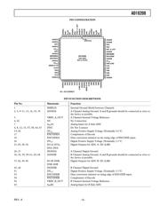 AD10200/PCB datasheet.datasheet_page 5