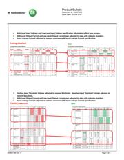 NL17SZ17DFT2G datasheet.datasheet_page 3