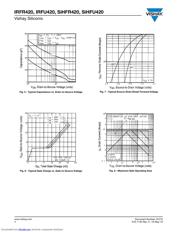 IRFR420 datasheet.datasheet_page 4